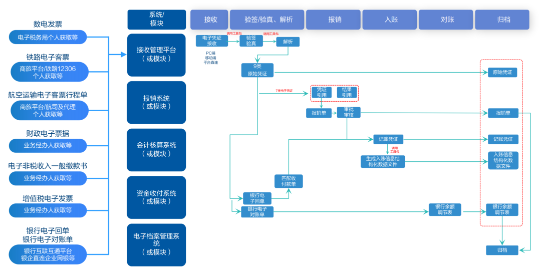 远光电子凭证一站式管理方案，驱动企业全流程无纸化变革