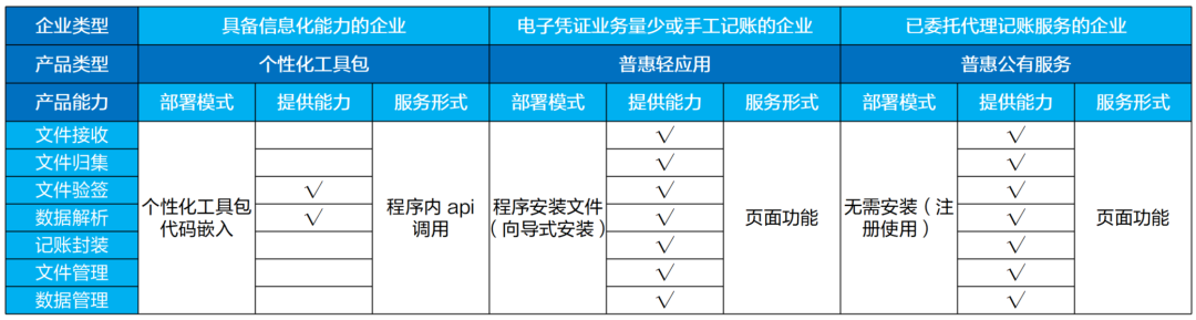 远光电子凭证一站式管理方案，驱动企业全流程无纸化变革