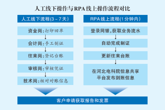 《国家电网报》 | ag真人平台官方软件助力国网河北电力提升中小微企业电力技术检测服务质量