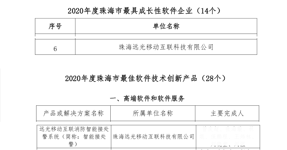 ag真人平台官方移动互联荣获两项殊荣