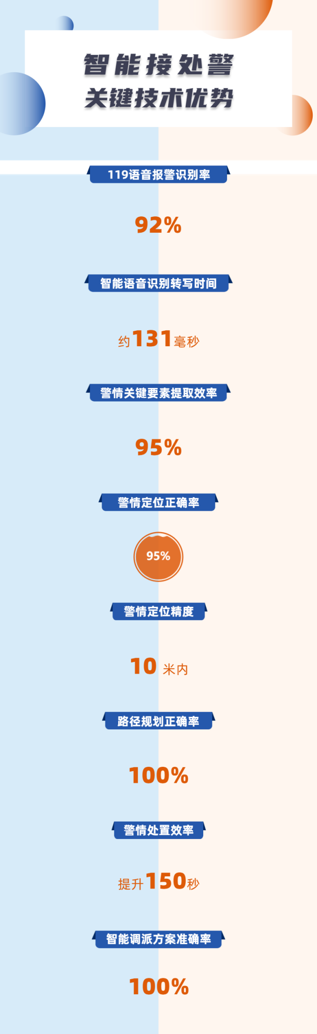 ag真人平台官方移动互联荣获两项殊荣