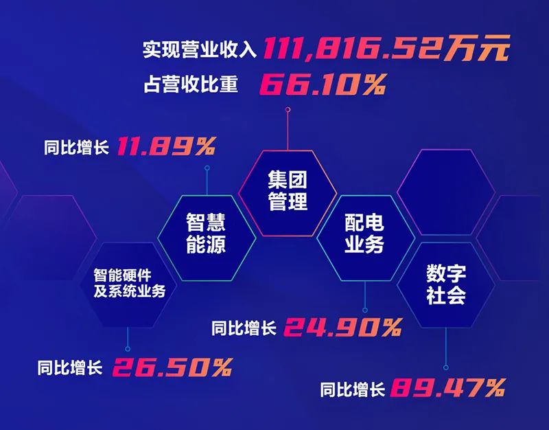 ag真人平台官方软件2020年报： 创新效能持续释放，营收利润稳健增长
