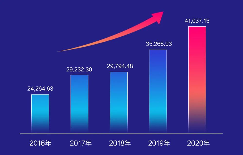 ag真人平台官方软件2020年报： 创新效能持续释放，营收利润稳健增长