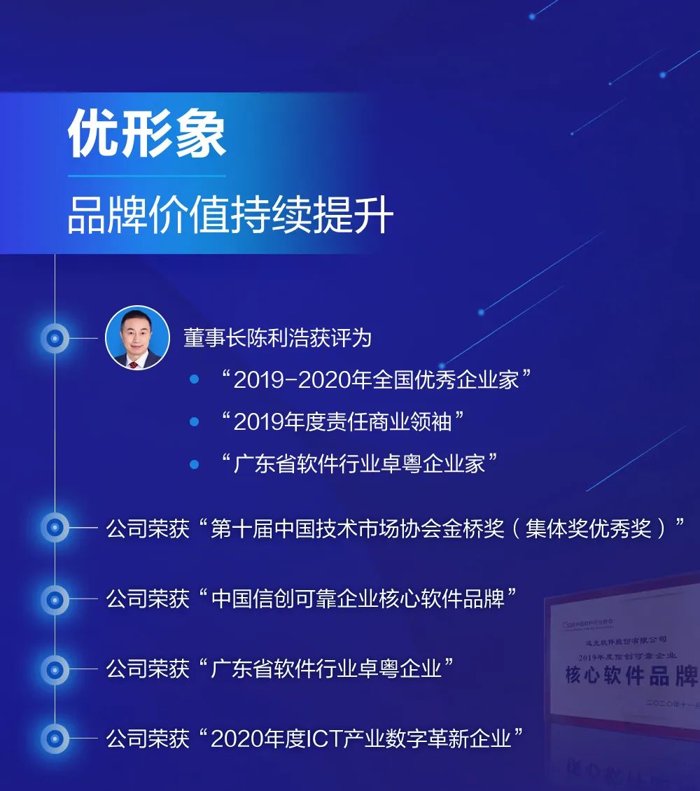 ag真人平台官方软件2020年报速读