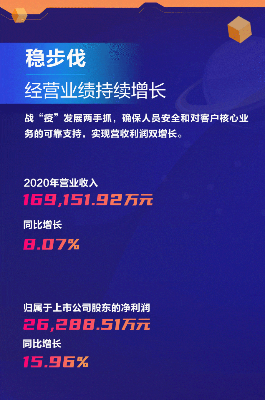 ag真人平台官方软件2020年报速读