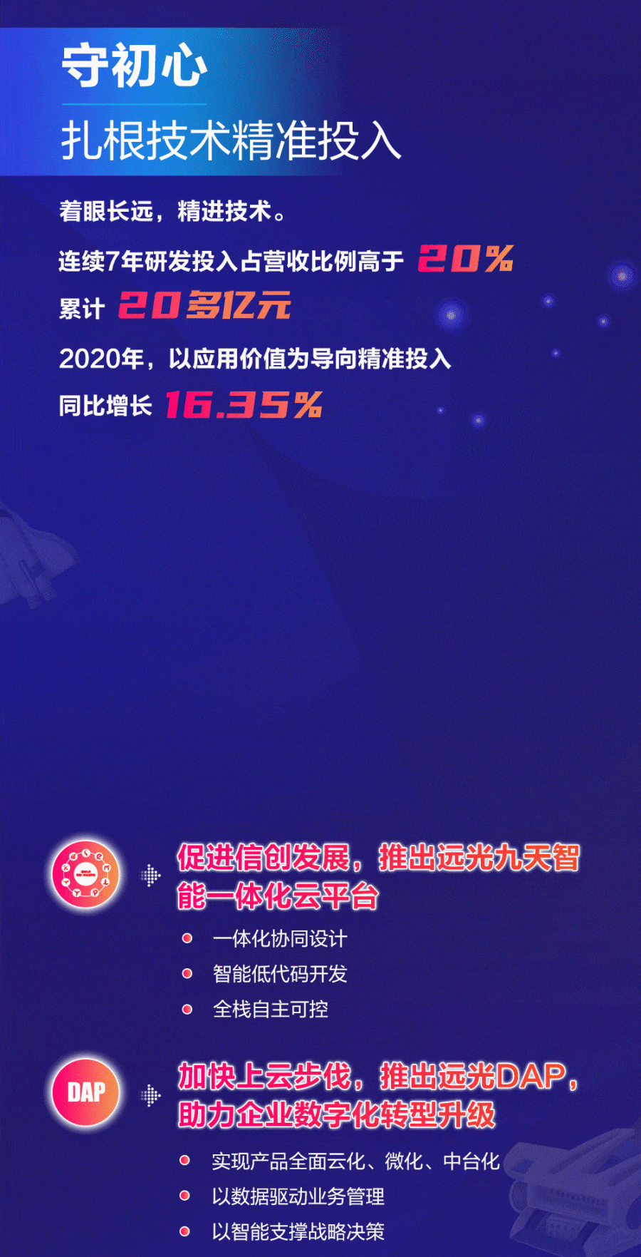 ag真人平台官方软件2020年报速读