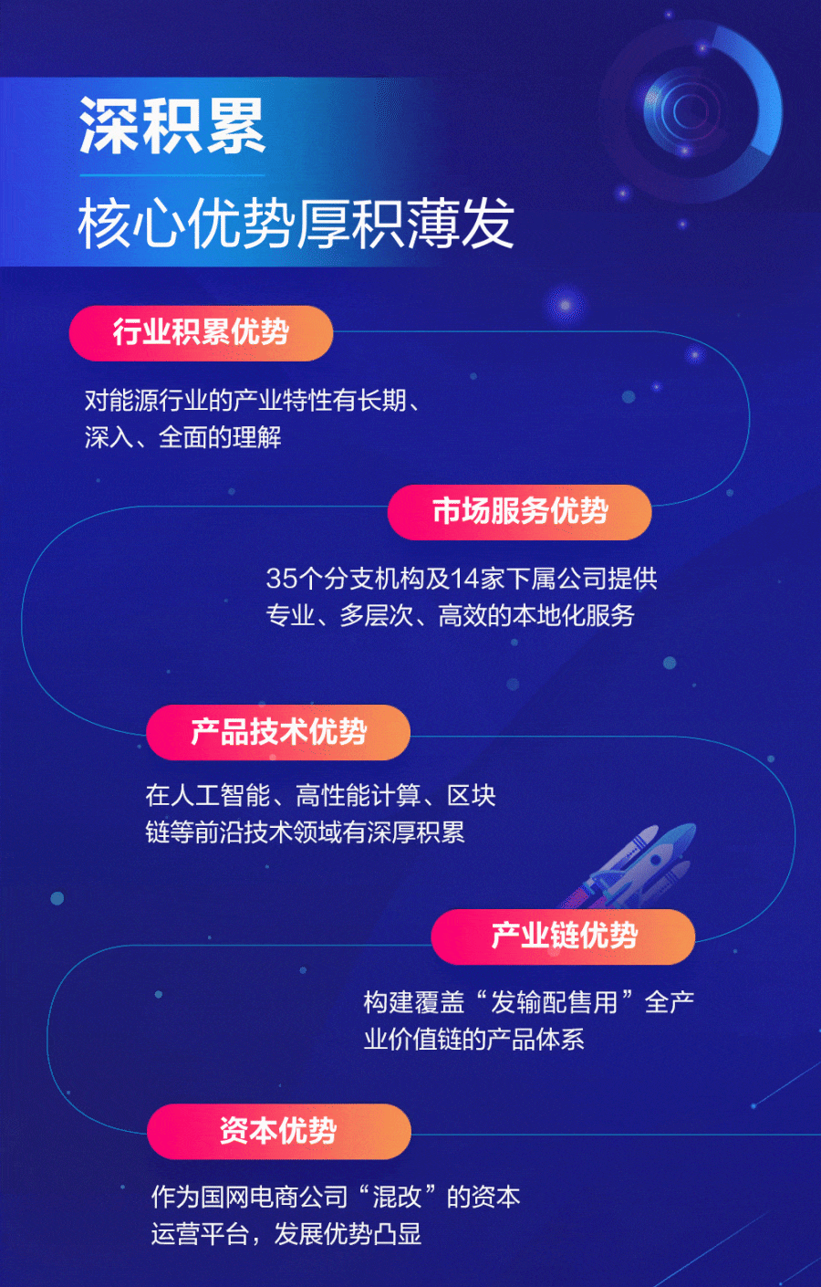 ag真人平台官方软件2020年报速读