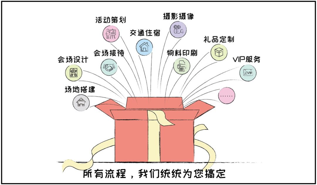 ag真人平台官方智慧商旅:会奖服务正式上线!