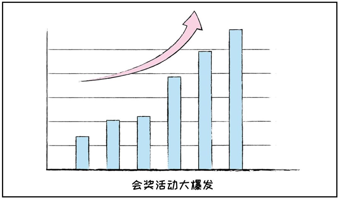 ag真人平台官方智慧商旅:会奖服务正式上线!