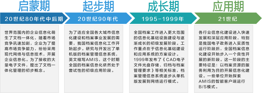 国际档案日 | 今天，ag真人平台官方让档案管理更智慧