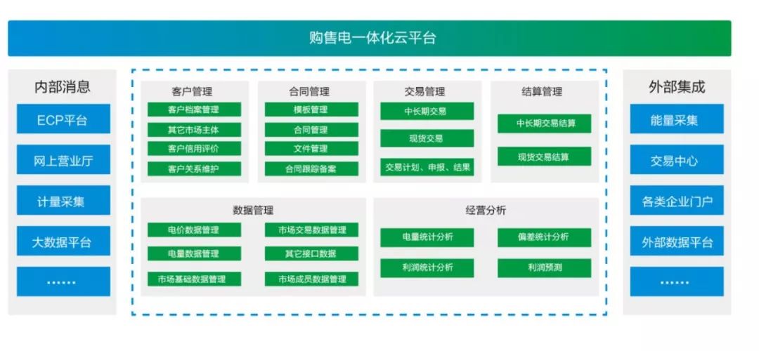 ag真人平台官方购售电一体化云平台V2.2获2019年度优秀软件产品