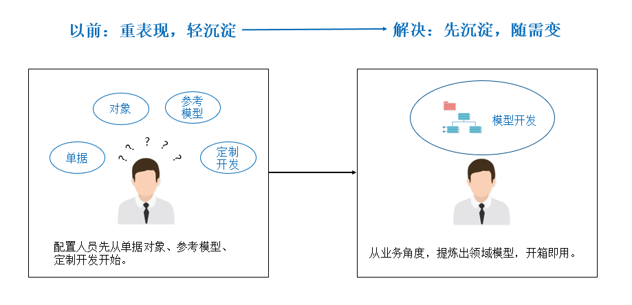 让你重新认识我，ag真人平台官方ECP平台