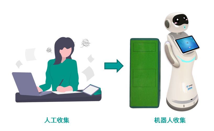 ag真人平台官方存存机器人：智能收集，智能问答