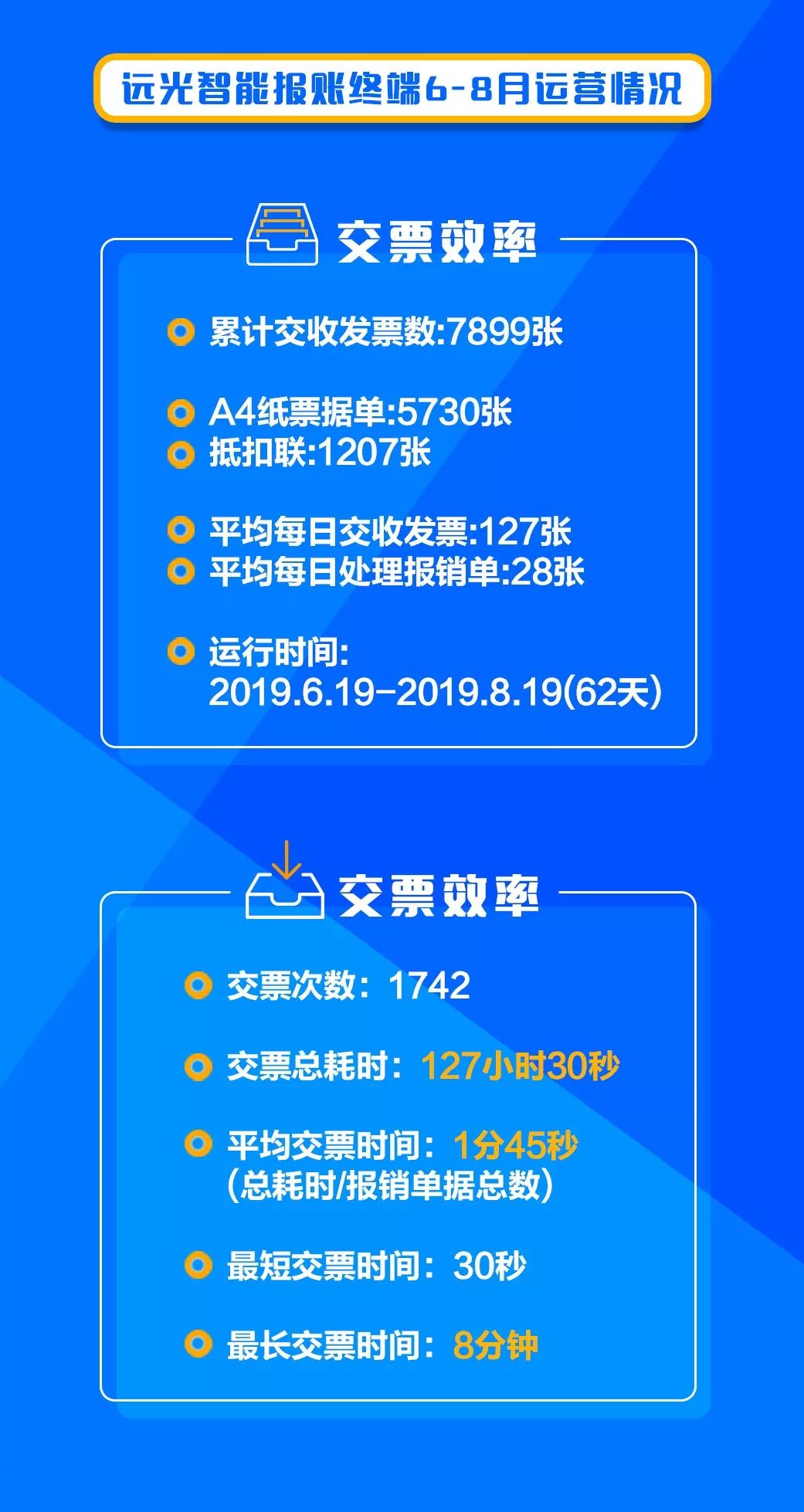 ag真人平台官方软件：智创数字报账，共享物联时代