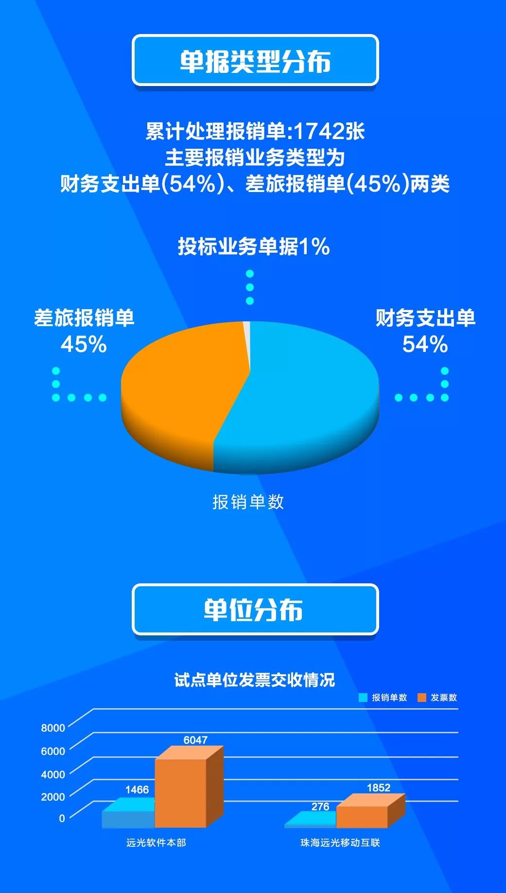 ag真人平台官方软件：智创数字报账，共享物联时代