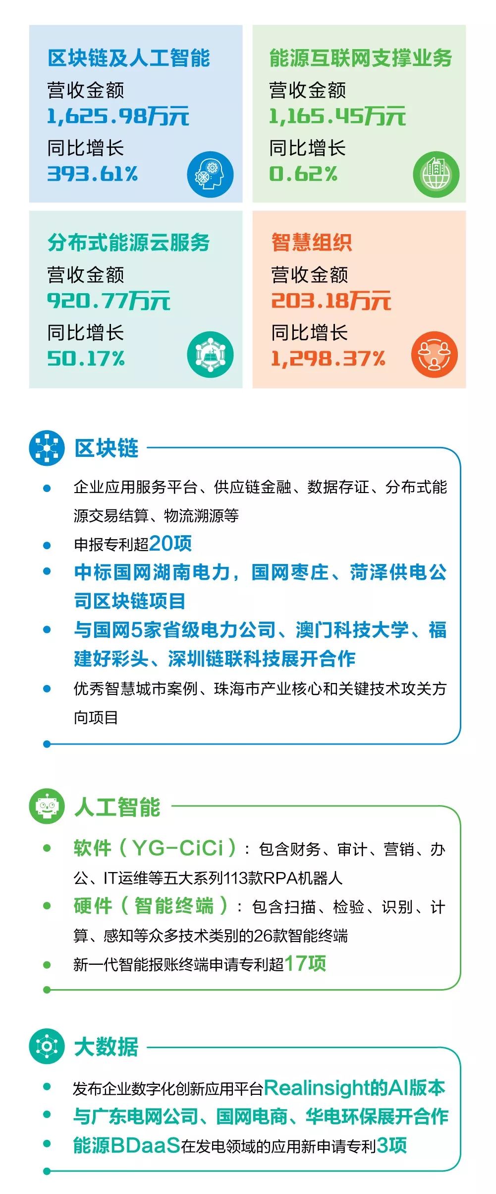 一图看懂ag真人平台官方软件2019年半年报