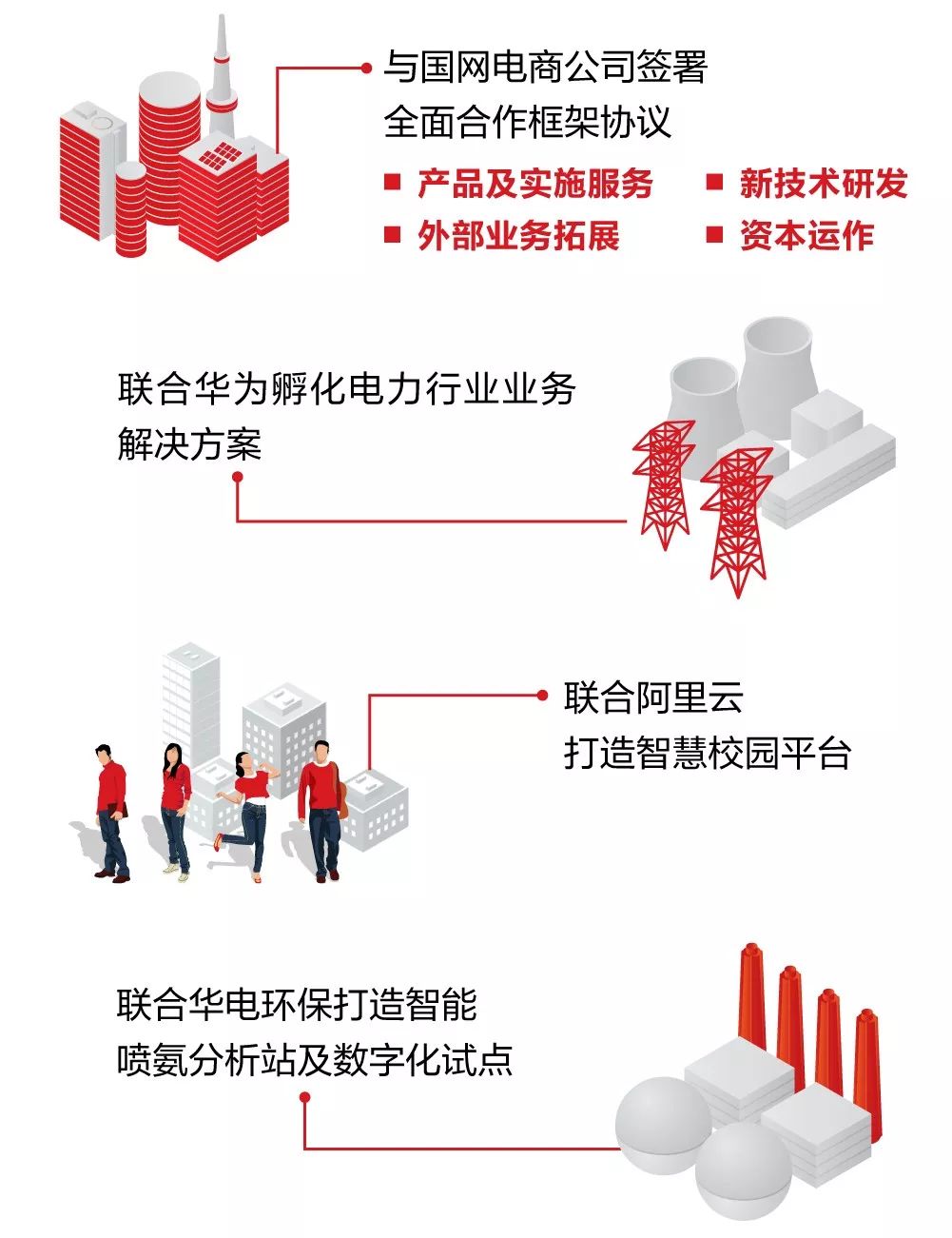 一图看懂ag真人平台官方软件2019年半年报