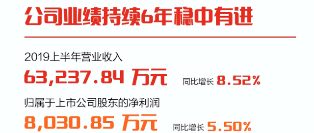 一图看懂ag真人平台官方软件2019年半年报
