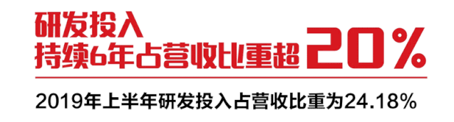 一图看懂ag真人平台官方软件2019年半年报