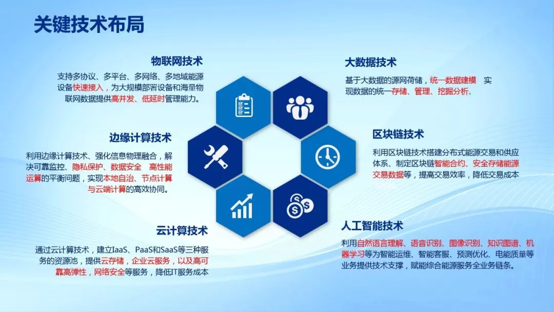 ag真人平台官方软件黄建元：布局泛在电力物联网，推进智慧能源建设