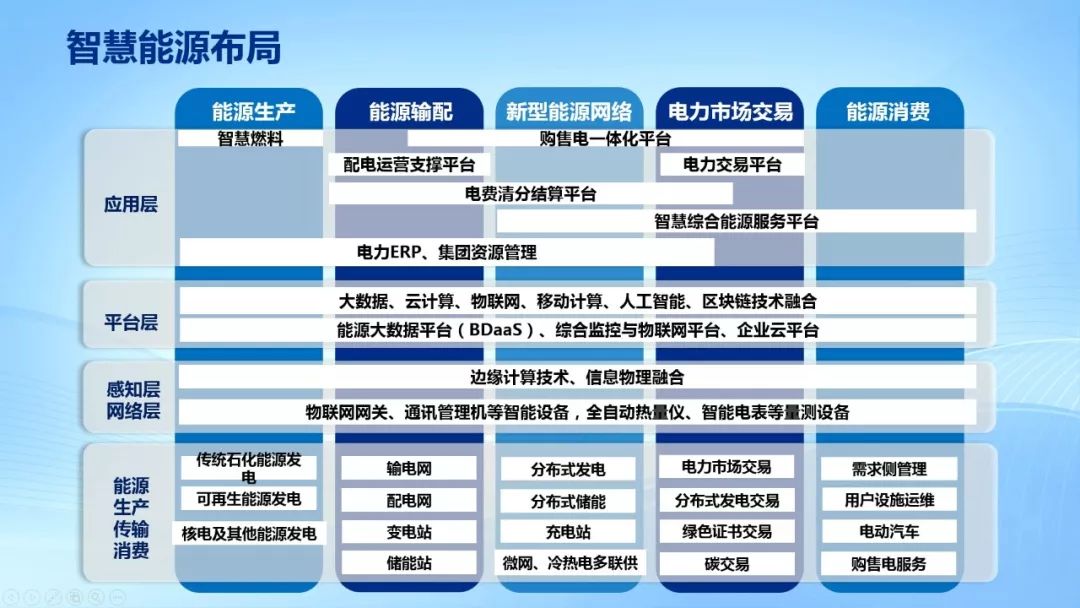 ag真人平台官方软件黄建元：布局泛在电力物联网，推进智慧能源建设