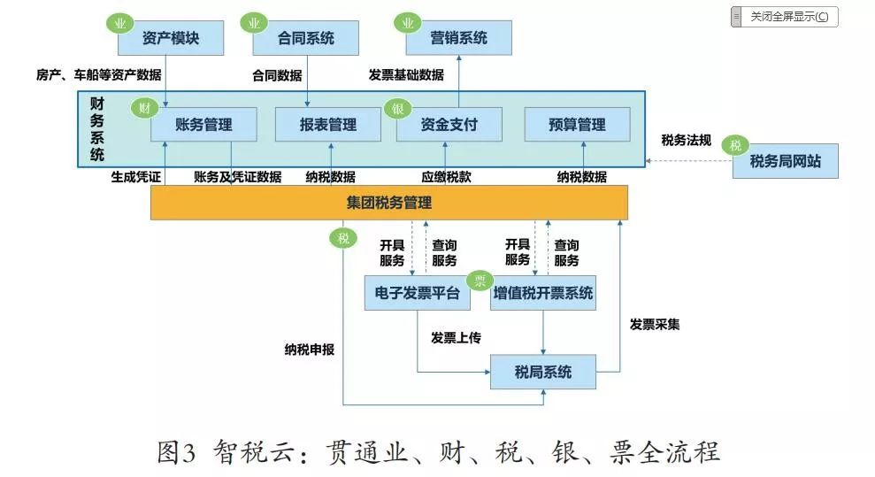 ag真人平台官方视野 | 智慧共享，引领企业财务数字化转型