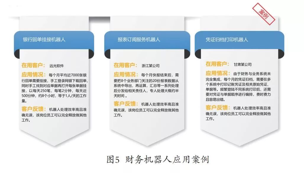 ag真人平台官方视野 | 智慧共享，引领企业财务数字化转型