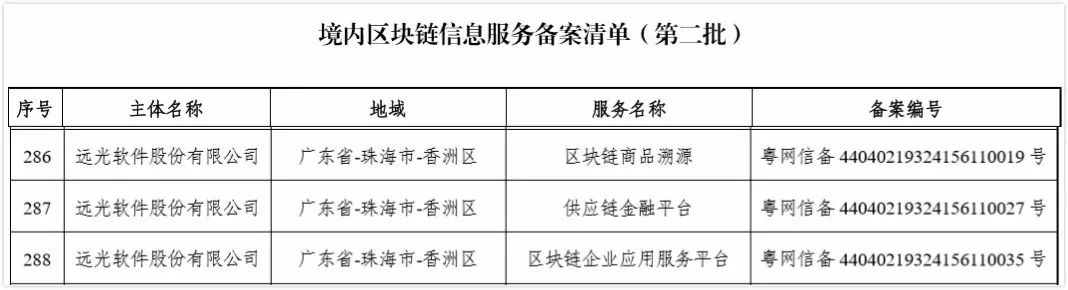 ag真人平台官方软件产品获国家网信办区块链信息服务备案