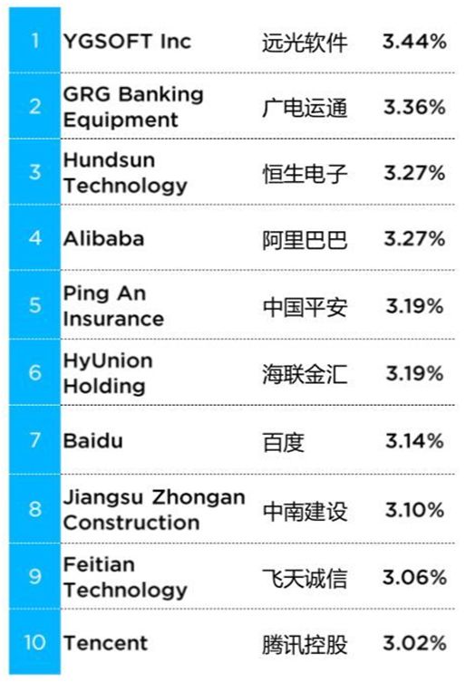 ag真人平台官方软件深入区块链研究  把握技术发展新机遇