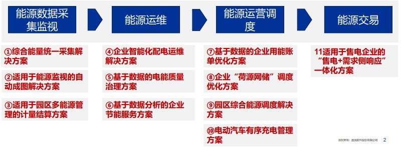 聚焦综合能源研究应用 ag真人平台官方能源互联网助力闽电讲坛成功举办