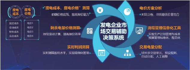 ag真人平台官方“发电企业市场交易辅助决策系统”荣获“优秀解决方案”奖