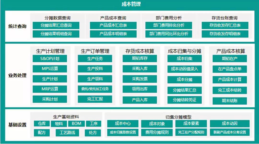 ag真人平台官方智能成本管理解决方案荣获“2019年广东省优秀软件产品”
