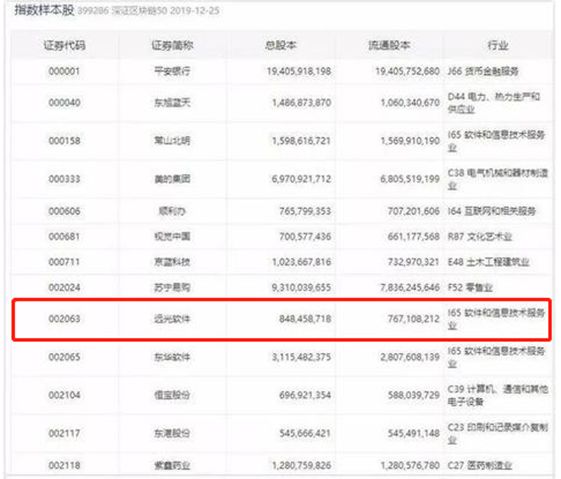 深证区块链50指数发布 ag真人平台官方软件入选样本股