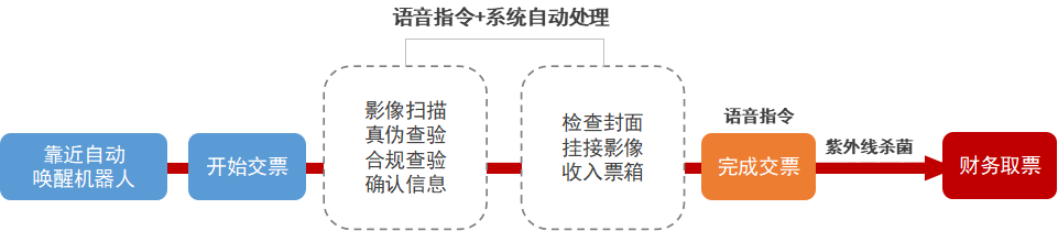 复工可期！ag真人平台官方“防疫版”智能报账机器人来了