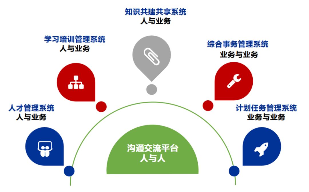 远程协同成为热点 ag真人平台官方“企业家园”赋能企业敏捷高效复工