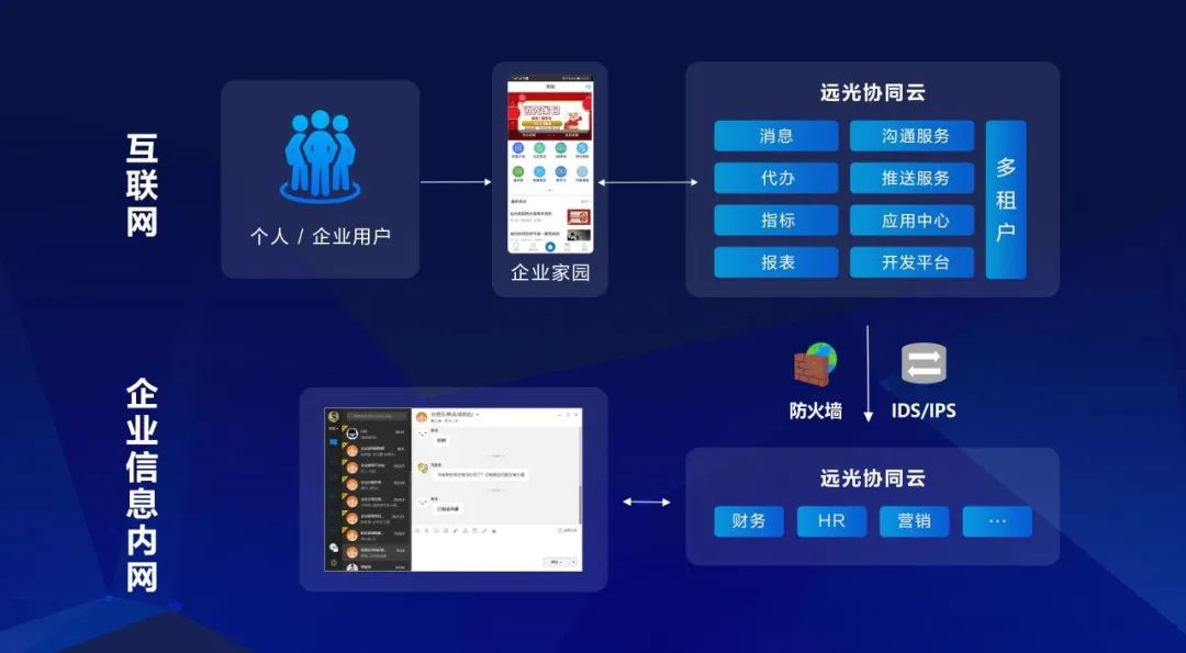 远程协同成为热点 ag真人平台官方“企业家园”赋能企业敏捷高效复工