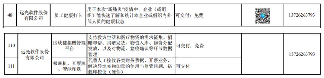 ag真人平台官方软件5款产品入选广东省工信厅企业助力抗疫复工产品名单