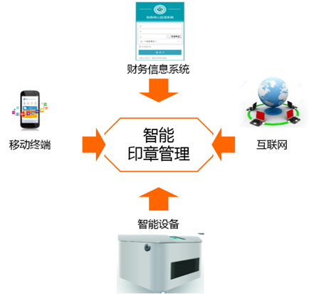 ag真人平台官方软件5款产品入选广东省工信厅企业助力抗疫复工产品名单