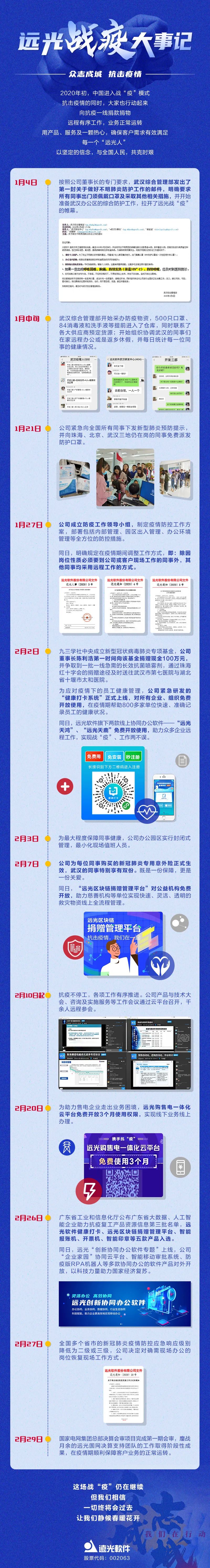 ag真人平台官方战“疫”大事记