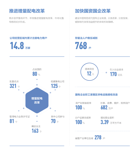 总投入4973亿元！国家电网发布2020年发展计划