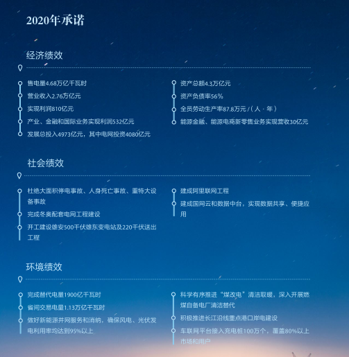 总投入4973亿元！国家电网发布2020年发展计划