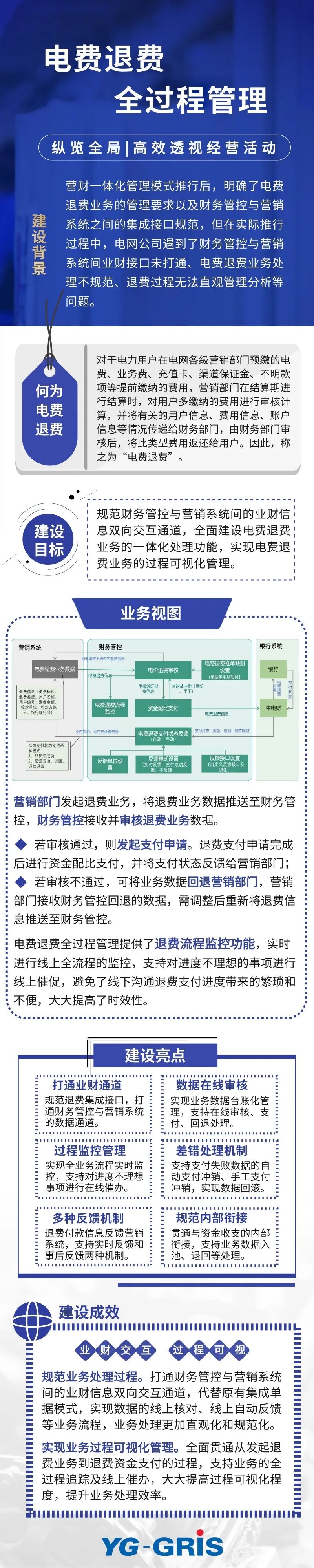 电费退费全过程管理，让业务处处“看得见”！