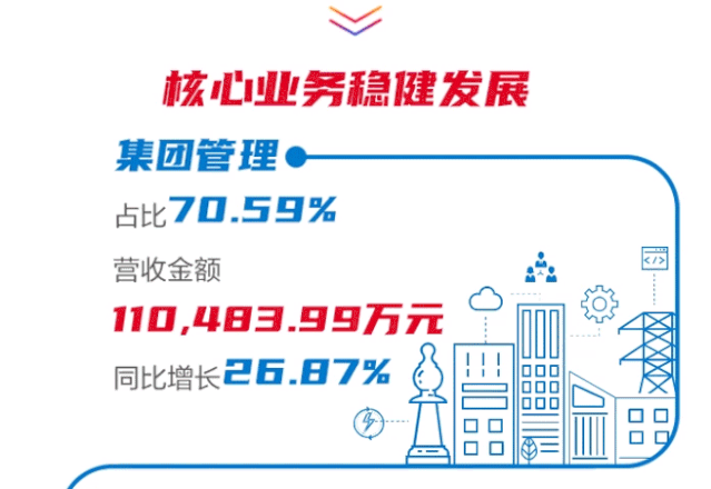 一张图看懂ag真人平台官方软件2019年年报