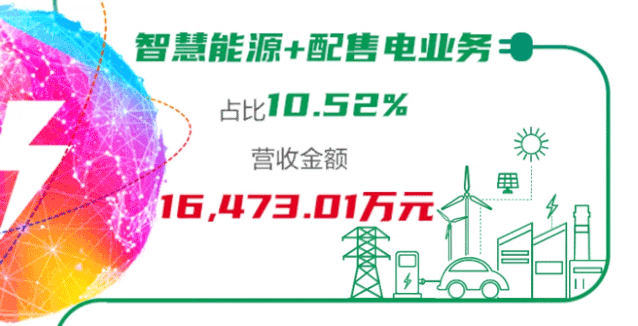 一张图看懂ag真人平台官方软件2019年年报
