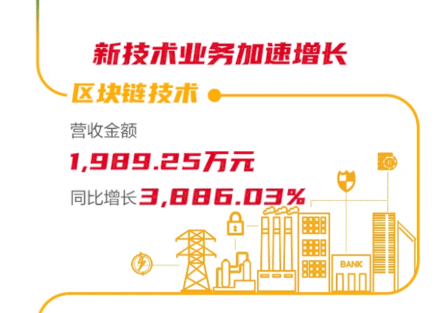 一张图看懂ag真人平台官方软件2019年年报
