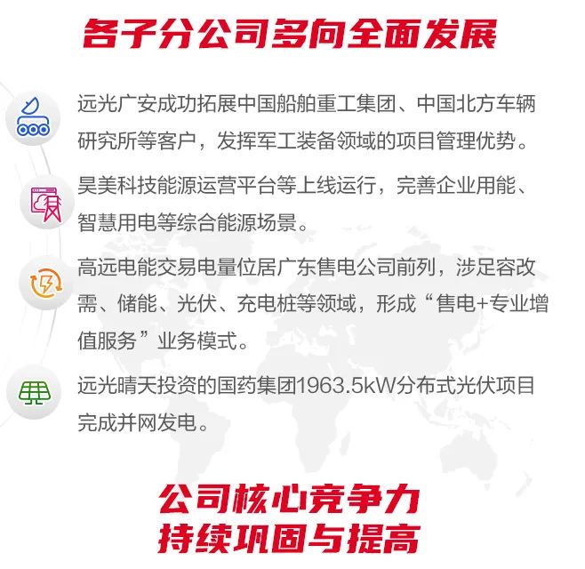 一张图看懂ag真人平台官方软件2019年年报
