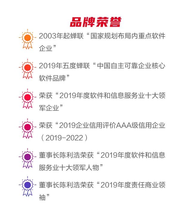 一张图看懂ag真人平台官方软件2019年年报