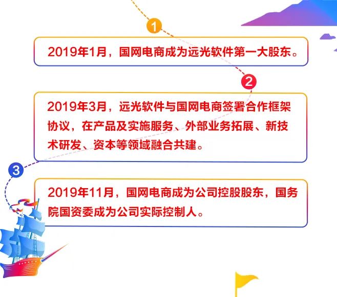 一张图看懂ag真人平台官方软件2019年年报