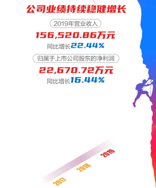 一张图看懂ag真人平台官方软件2019年年报