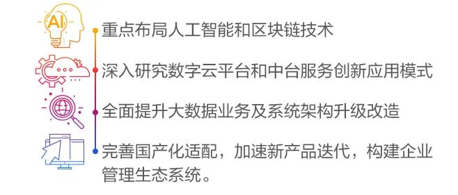 一张图看懂ag真人平台官方软件2019年年报